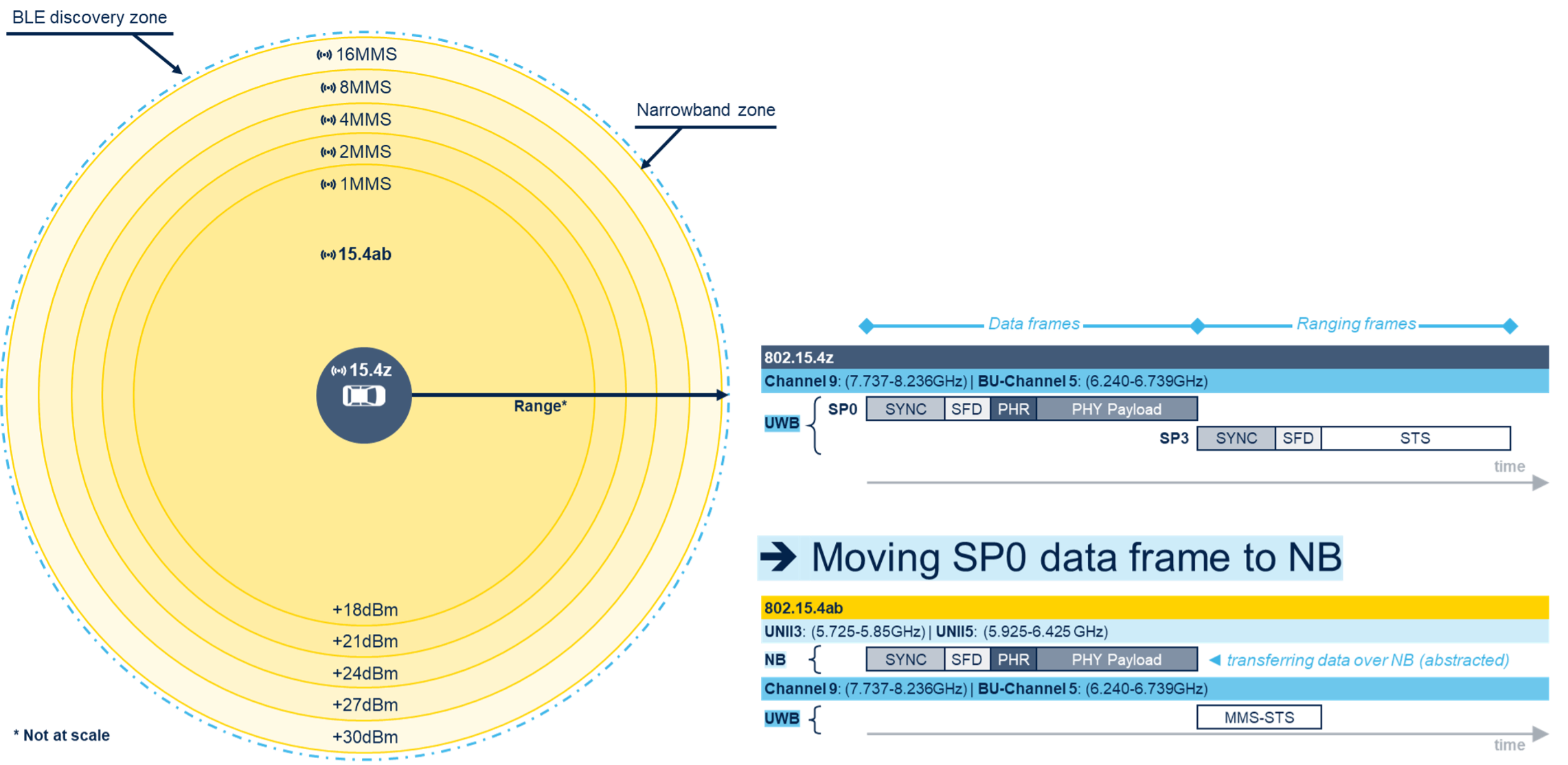 ST64UWB, the first 802.15.4ab device with narrowband assistance