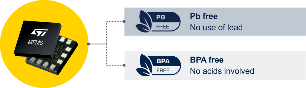 pb and bpa free mems
