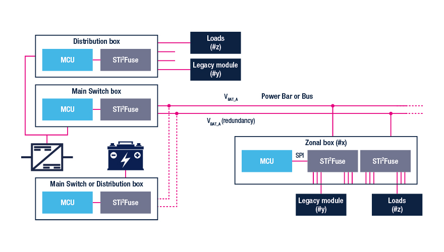 Understanding the role of STi2Fuse in smart power distribution systems