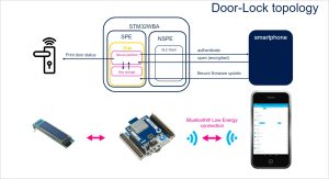 Smart door lock application