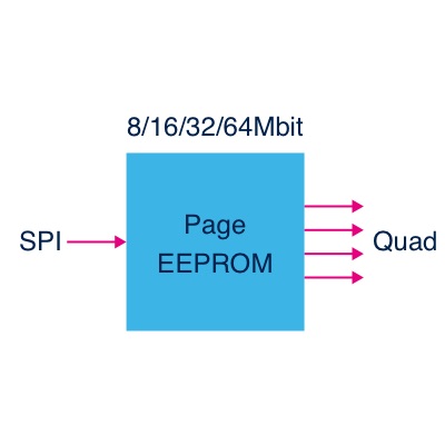 https://blog.st.com/wp-content/uploads/Page-EEPROM-400.jpg