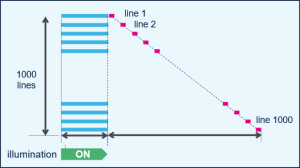 cmos sensors