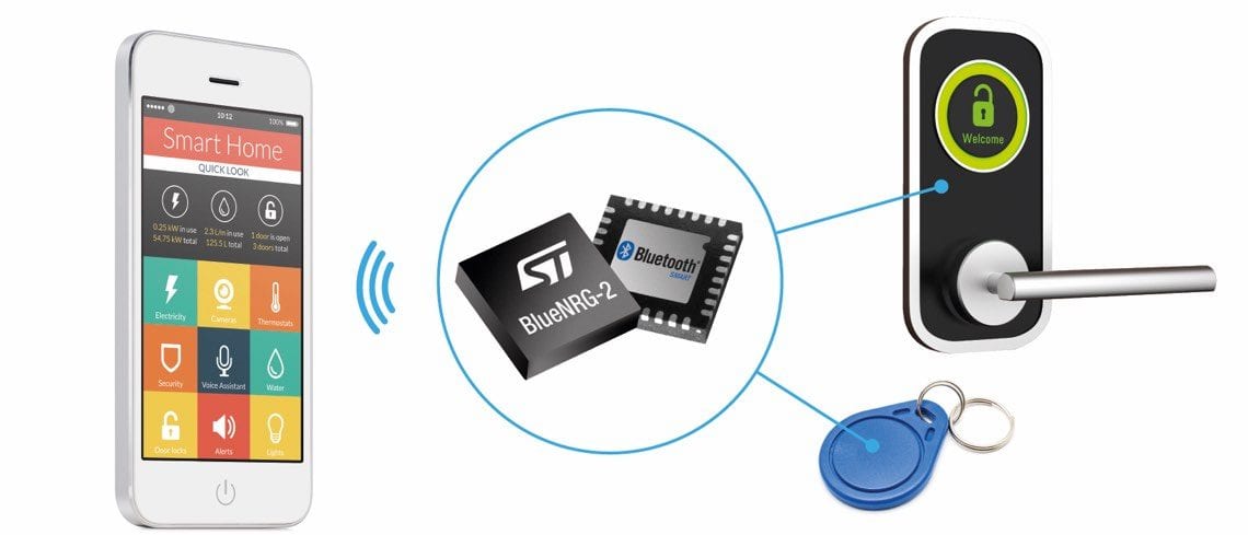 One SoC to Make Your Bluetooth 5 Design More Efficient and Secure