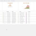 EMnify Dashboard