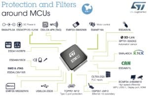 All the protection and filters around MCUs