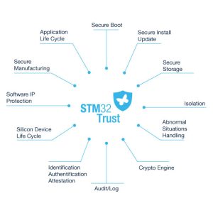 SFI is part of our STM32 Trust initiative