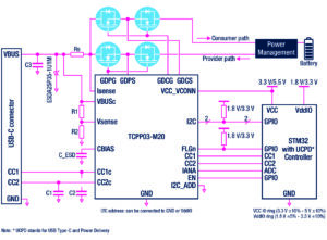 Schematics of a system with a TCPP03-M20 and an STM32 MCU