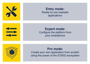 The 3 modes of the SensorTile.box PRO