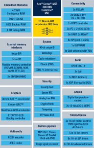 Block diagram of the STM32N6