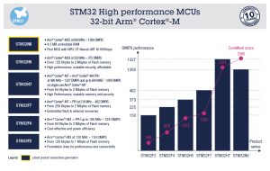 STM32N6 benchmark