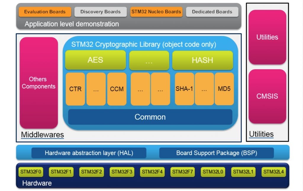 crypto module