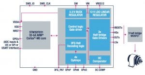 STSPIN32F0 System-In-Package block diagram