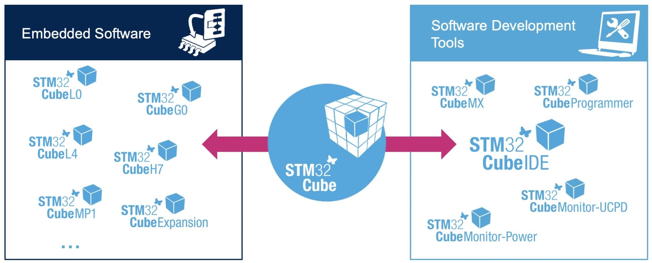 Stm32cubemx linux mint cube ide download какую версию лучше