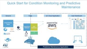 Combining ST and AWS for predictive maintenance