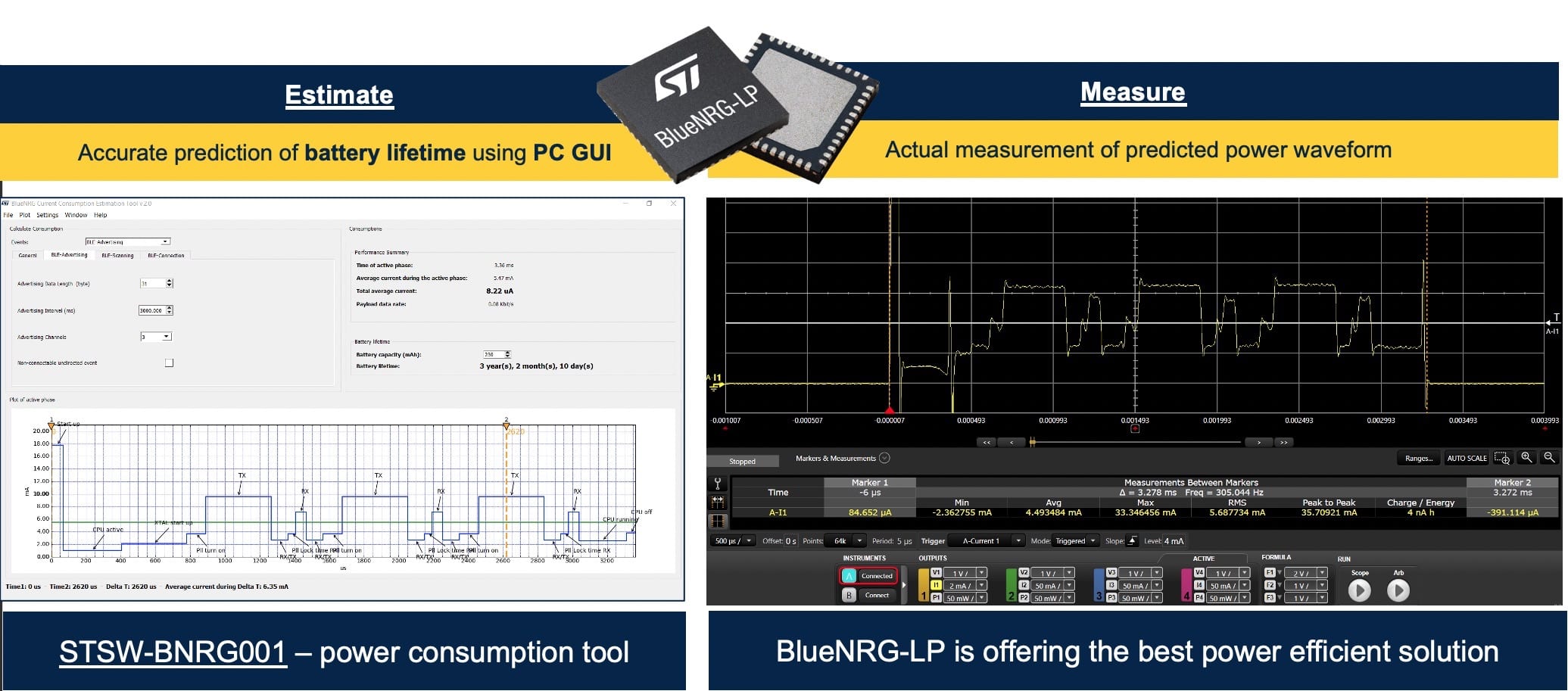 BlueNRG current consumption tool