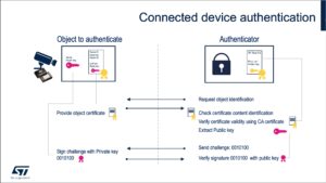 Device authentication with STSAFE-A110