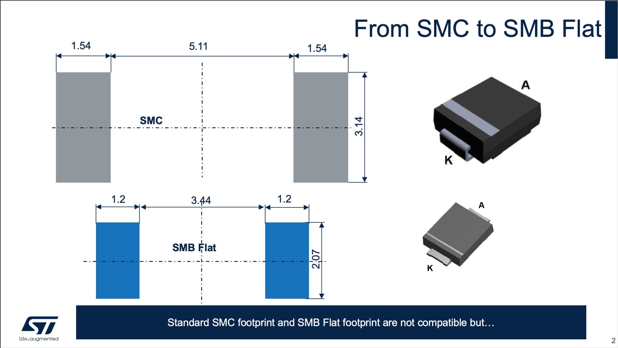 Difference in footprint between SMC and SMB Flat packages