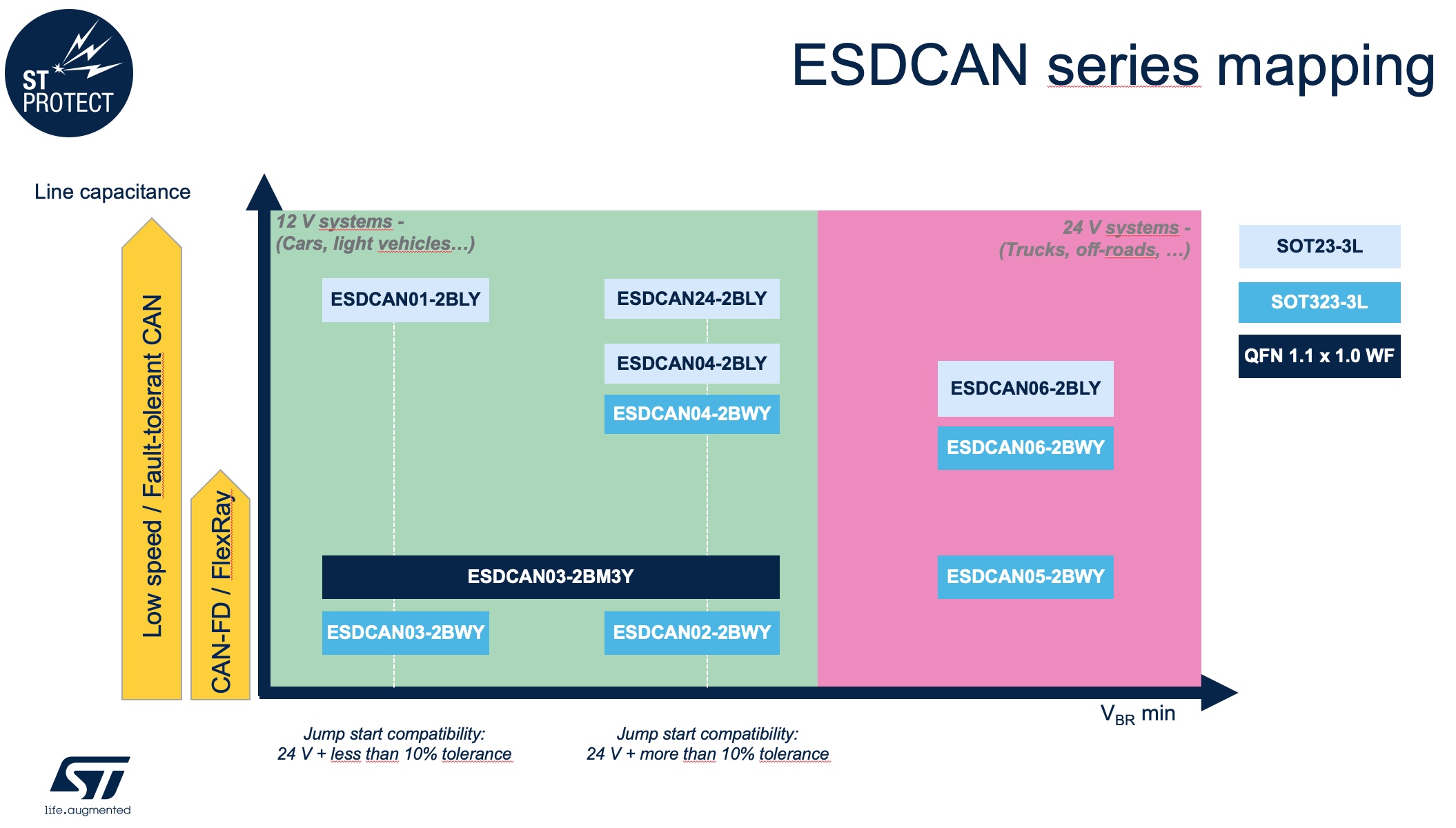 ESDCAN series mapping