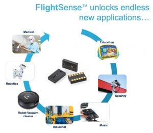 ToF proximity sensor unlocks endless new applications