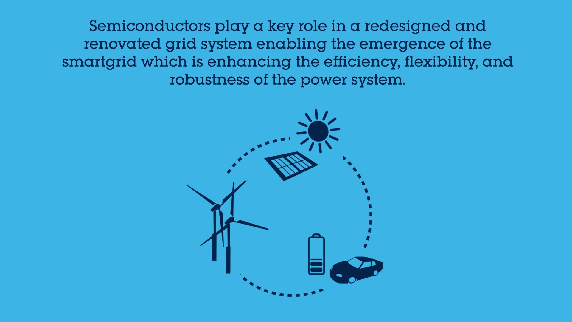 06 Smartgrid - Visual