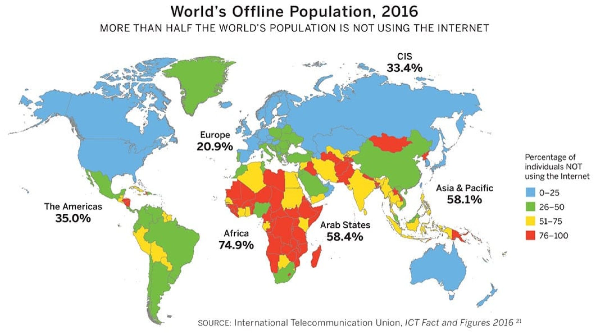 World's offline population