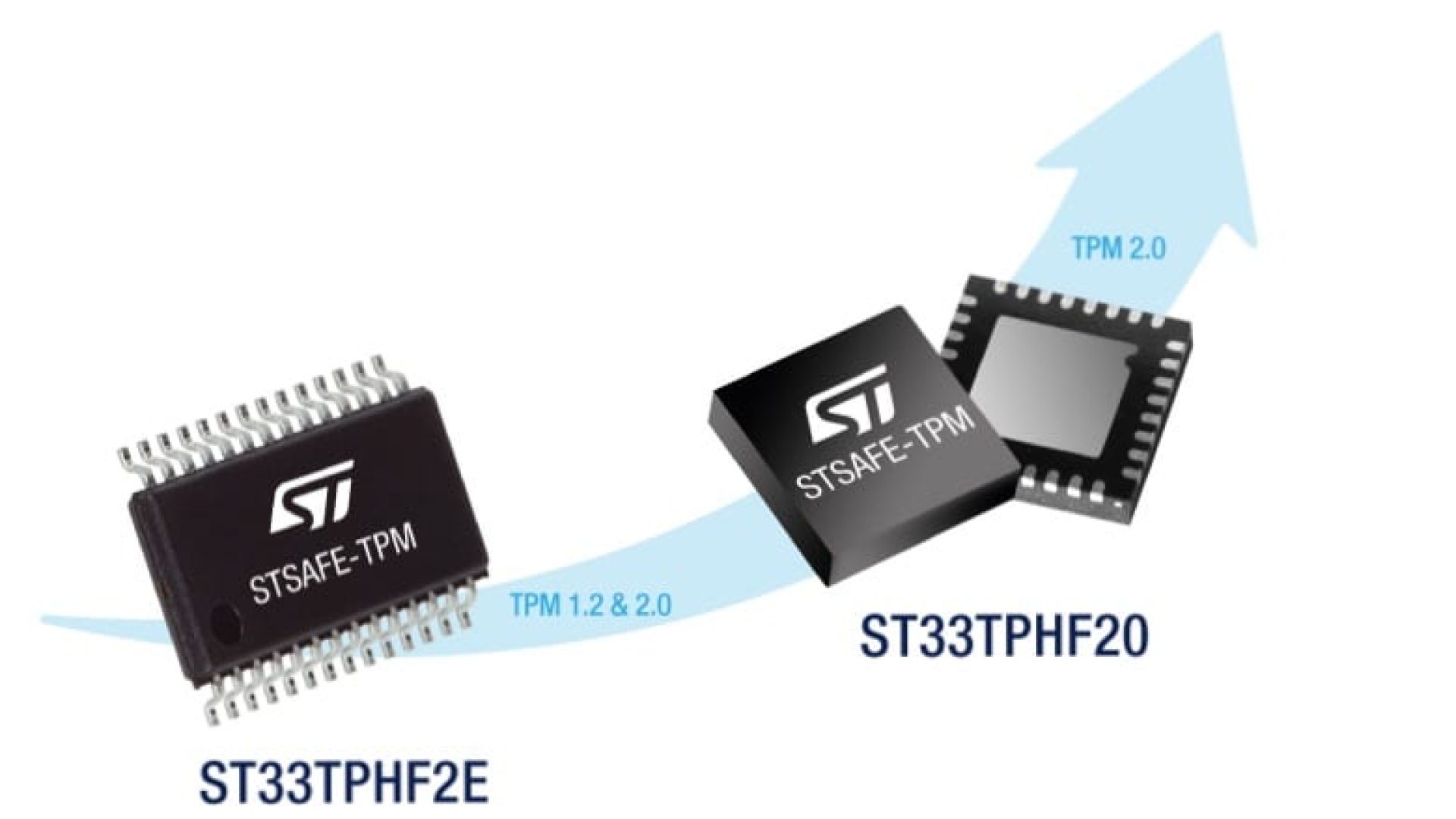 ST33TPHF2ESPI and ST33HTPH20SPI