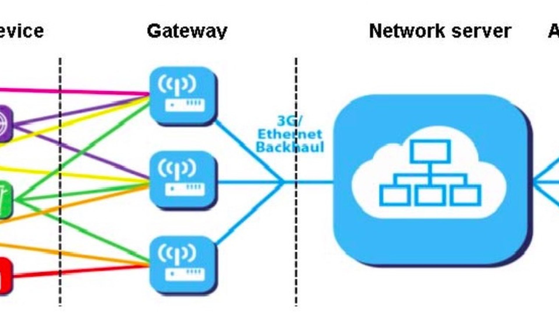 LoRa network architecture diagram