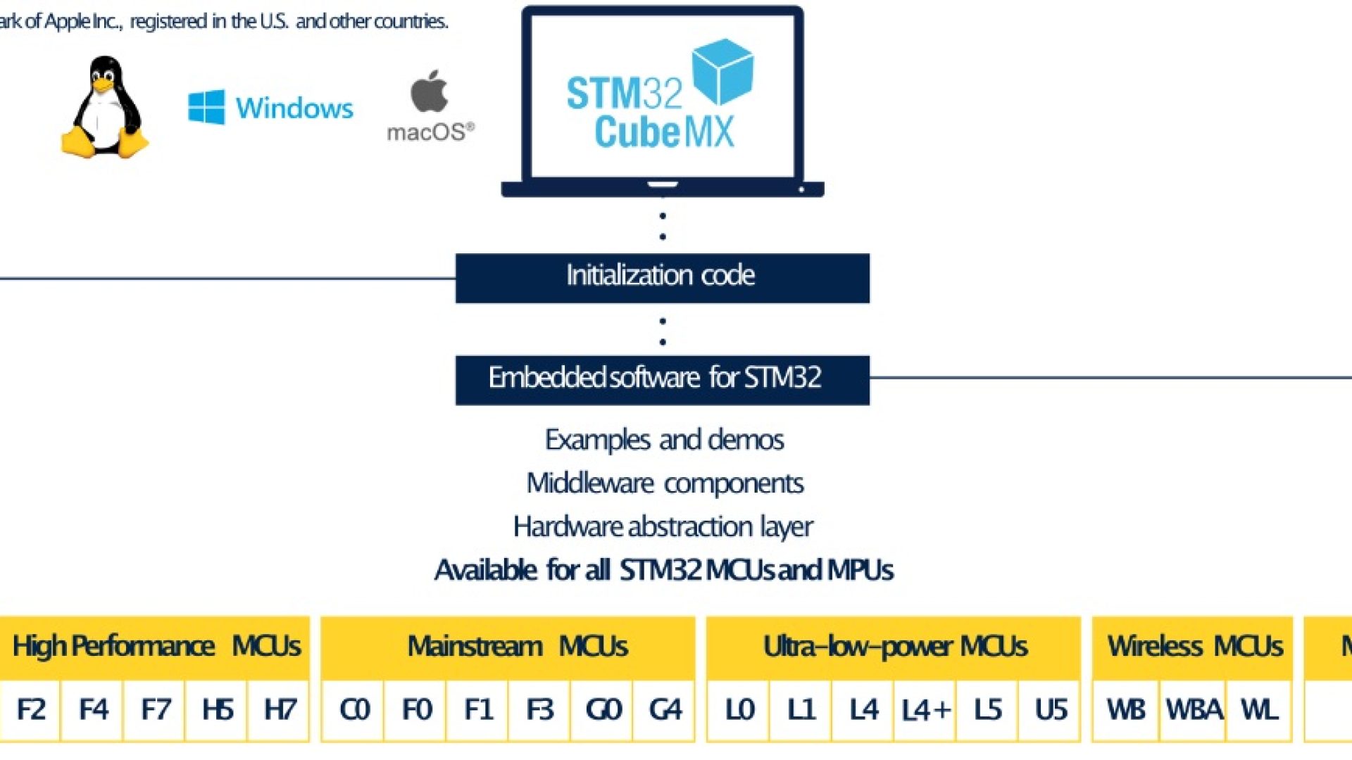 stm32cubemx-hero