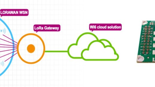 Wi6Labs IoT module