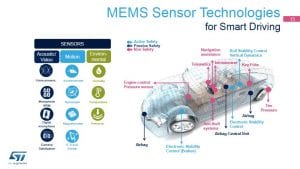 Sensors for Smart Driving