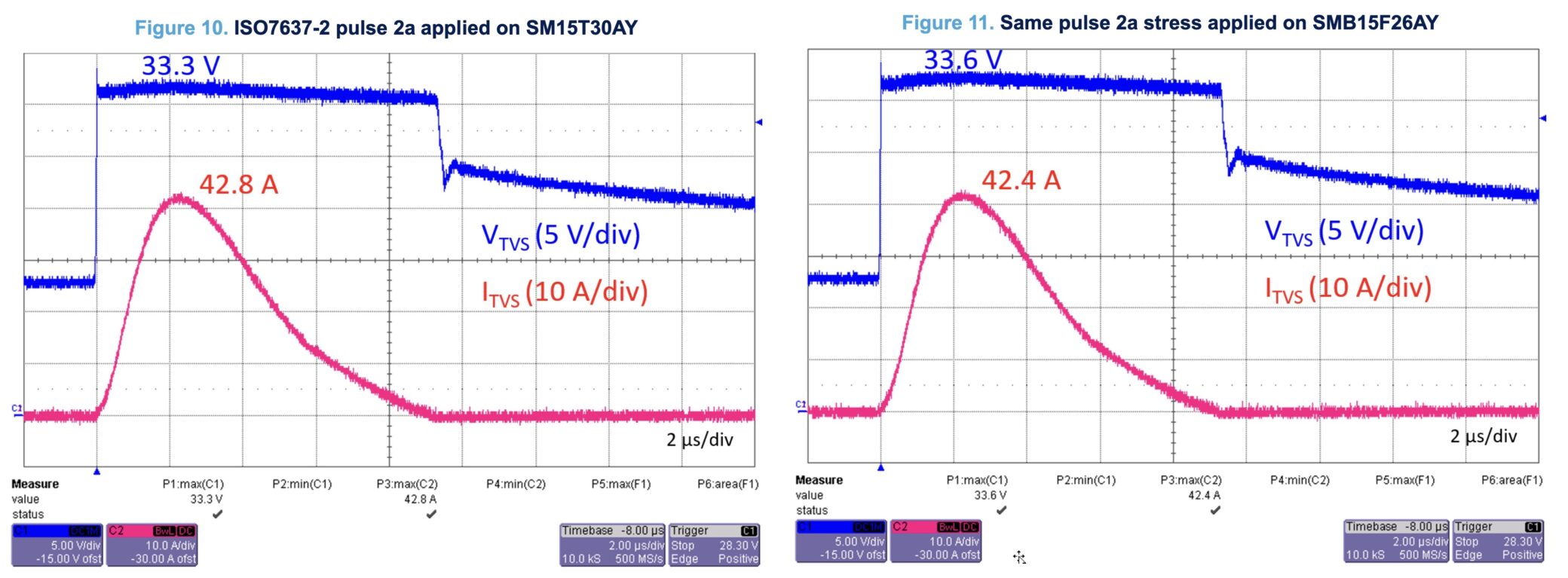 Waveforms comparison between SMC (Figure 10) and SMB Flat (Figure 11) devices